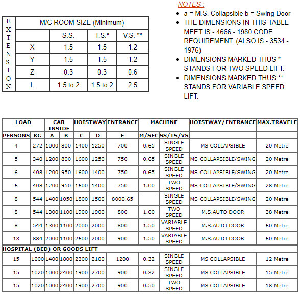 Technical_Specification